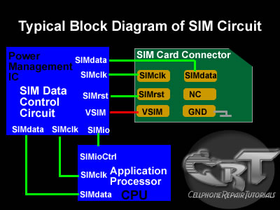 Nome: SIM%u00252BCARD%u00252Bblock%u00252Bdiagram.jpg
Visite: 48
Dimensione: 34.0 KB