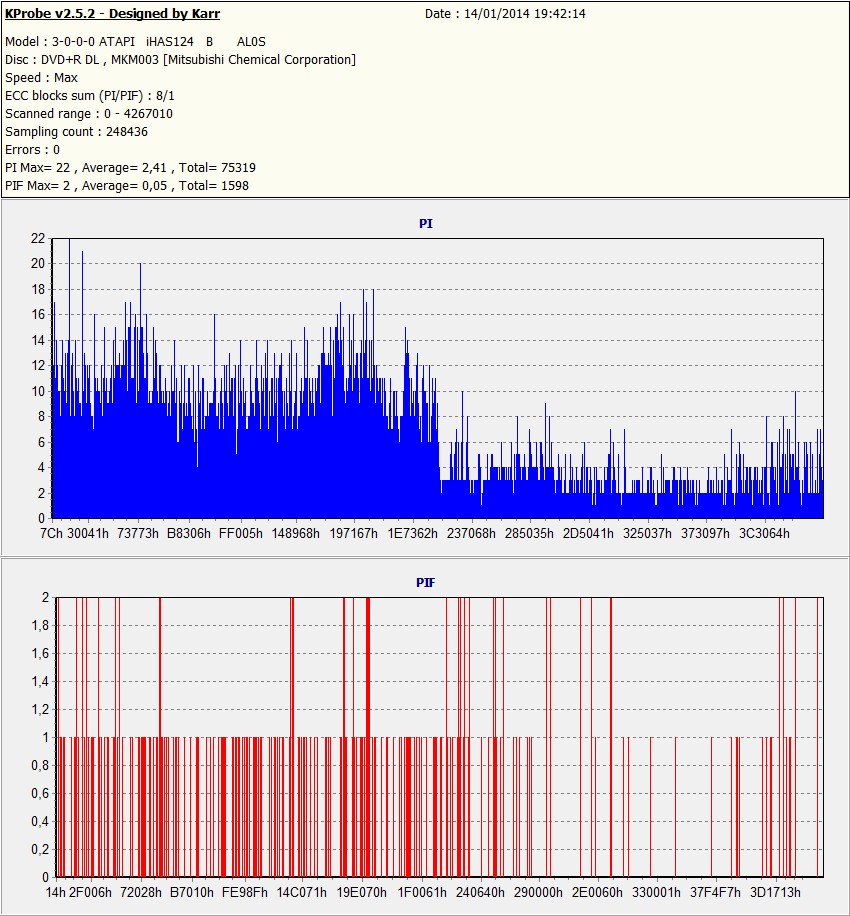 TEST Kprobe 2 ImgBurd 2.5.8.0 e iHas 124b con DVD+R DL VERBATIM made in UAE-2.jpg