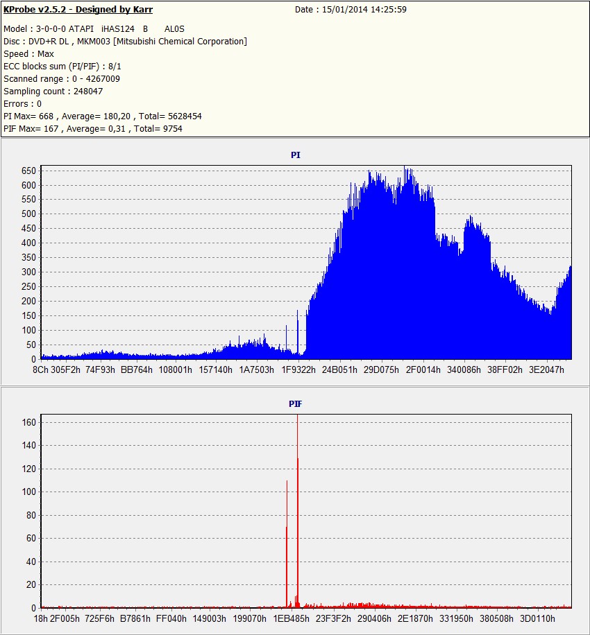 TEST Kprobe 2 ImgBurd 2.5.8.0 e iHas 124b con DVD+R DL VERBATIM made in UAE-8.jpg