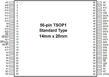 Teensy ++2.0 e zif tsop 56-tosp1-56pin.png