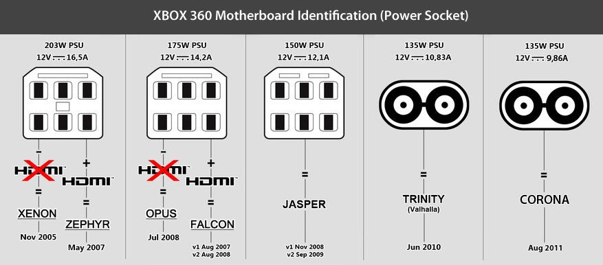 Mi date conferma?-xbox-360-psu.jpg