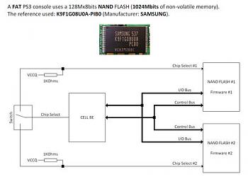 PROGSKEET: il chip che sbaraglier la concorrenza?-hackerpdf.jpg