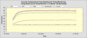 DashLaunch Temp Monitor v1.5 by Swizzy-temp-monitor-fc3.png