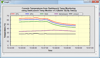 DashLaunch Temp Monitor v1.5 by Swizzy-temp.png