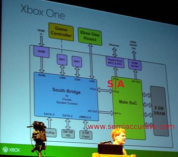 [XBOX One] Diagrammi e dettagli tecnici-xboxone.jpg