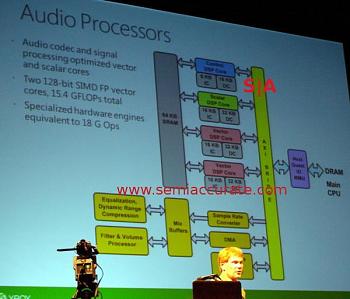 [XBOX One] Diagrammi e dettagli tecnici-audio-processor.jpg