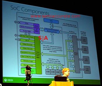 [XBOX One] Diagrammi e dettagli tecnici-soccomponent.jpg