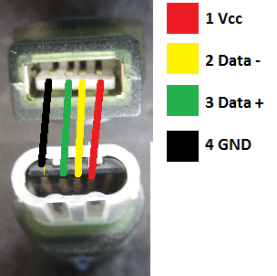 Nome: pinout usb.png
Visite: 119
Dimensione: 109.9 KB