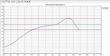 Misurare Temperatura centro BGA senza Forare-6.jpg