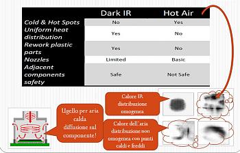 Differenza tra Tecnologia Infrarossi ed Aria Calda-dia2.jpg