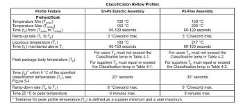 Classificazione dei Profili di Reflow e funzione di Baking Resoak-classificazione_profili.jpg