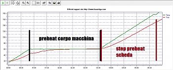 consigli per creare buoni profili-reball1.jpg