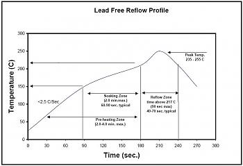 jov y systems re-7500 domande....-reflow_profile.jpg