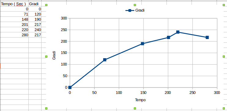 Nome: grafico.png
Visite: 98
Dimensione: 22.8 KB