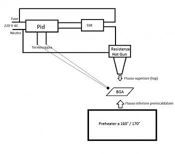 pannello di controllo per hot air gun-schema.jpg