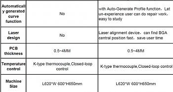 scotle hr360 vs sp360c hot air bga rework station-3.jpg