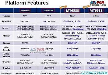 Mediatek MT6592 8 core in arrivo-mt6599-table.jpg