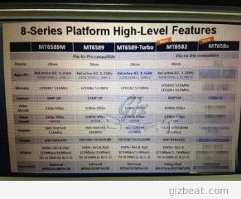 Mediatek MT6592 8 core in arrivo-mtk6589t-vs-mtk6589-vs-mtk6589m-mediatek-400x330.jpg