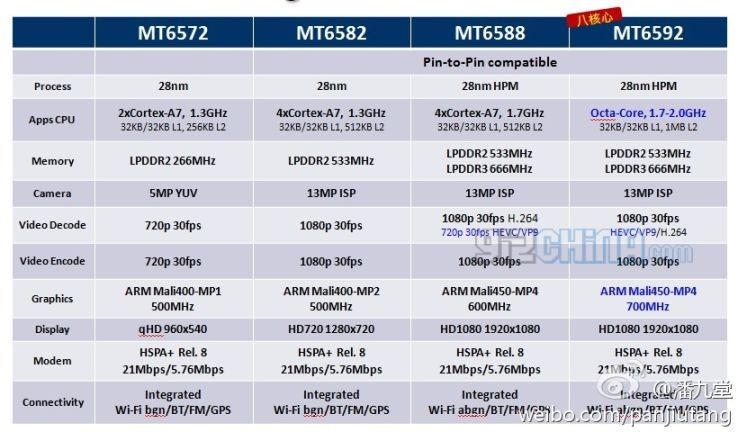 Nome: 738x432xmtk6592-full-specifications.jpg
Visite: 92
Dimensione: 61.0 KB