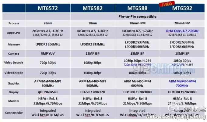 Nome: MediaTek-specs.png
Visite: 141
Dimensione: 298.2 KB