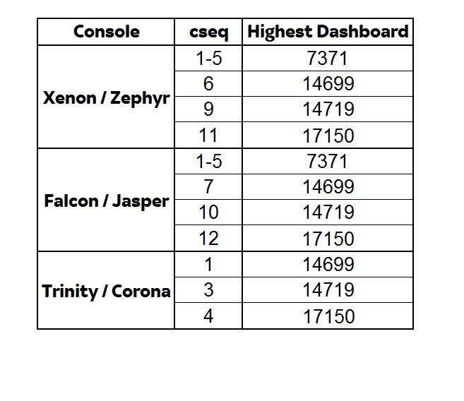 Creazione nand Retail problema dashboard version-cb-ldv-updated3.jpg