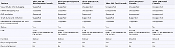 Differenze Xbox Development/Test Kit e Jtag/RGH-a6ee0f59226b5e55a5d16272b1a09908.png