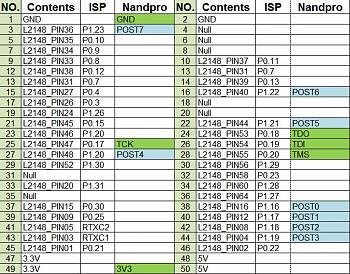 rgh mi manca qualche procedimento?-nand-x-pinout.jpg