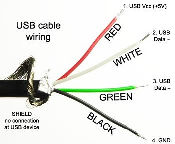 [TUTORIAL] Modifica della Memory Unit della Xbox 360 (solo Trinity 4GB)-usb-cable-wiring.jpg